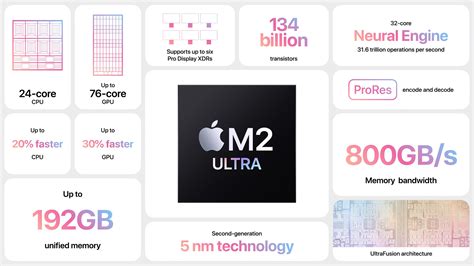 M2 ultra. Things To Know About M2 ultra. 
